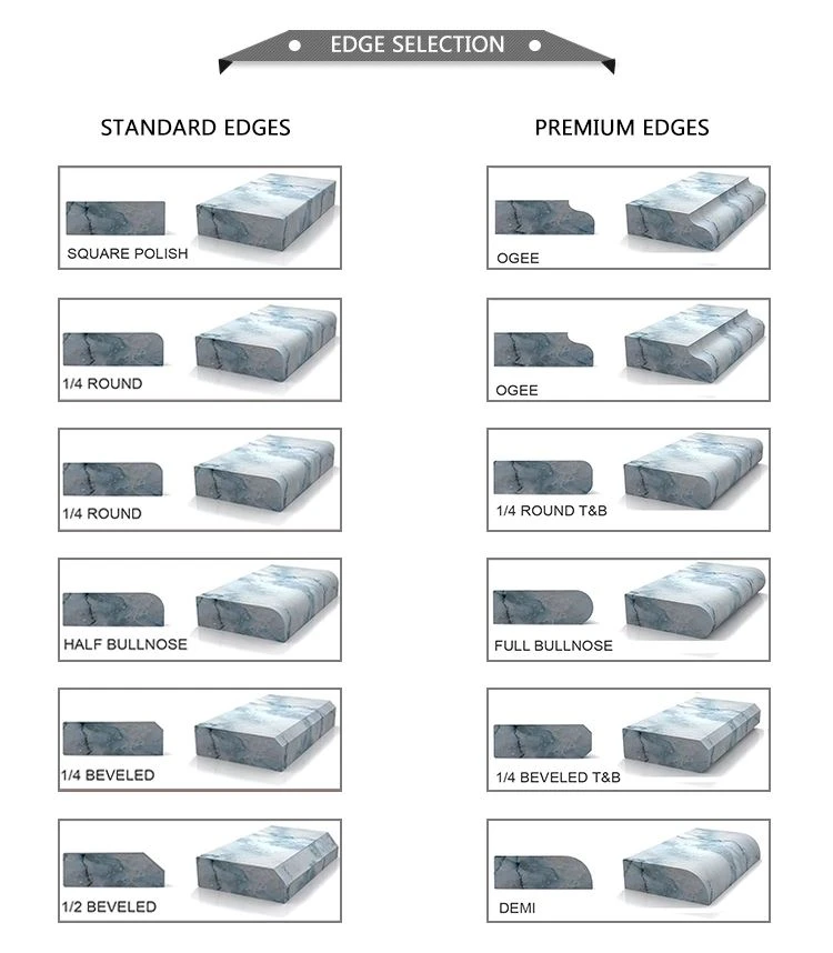 Countertop Edges Processing Drawing